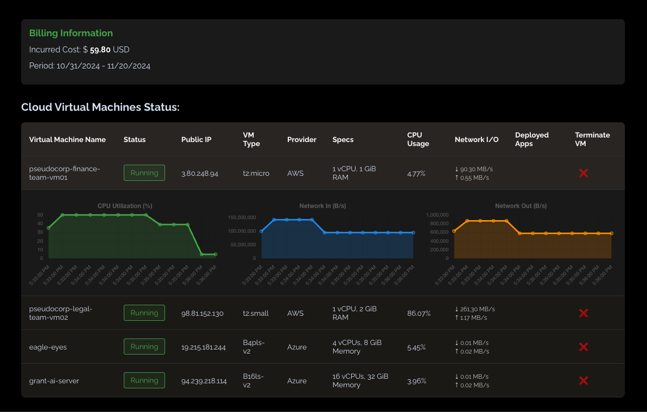 Hazl Dashboard Preview